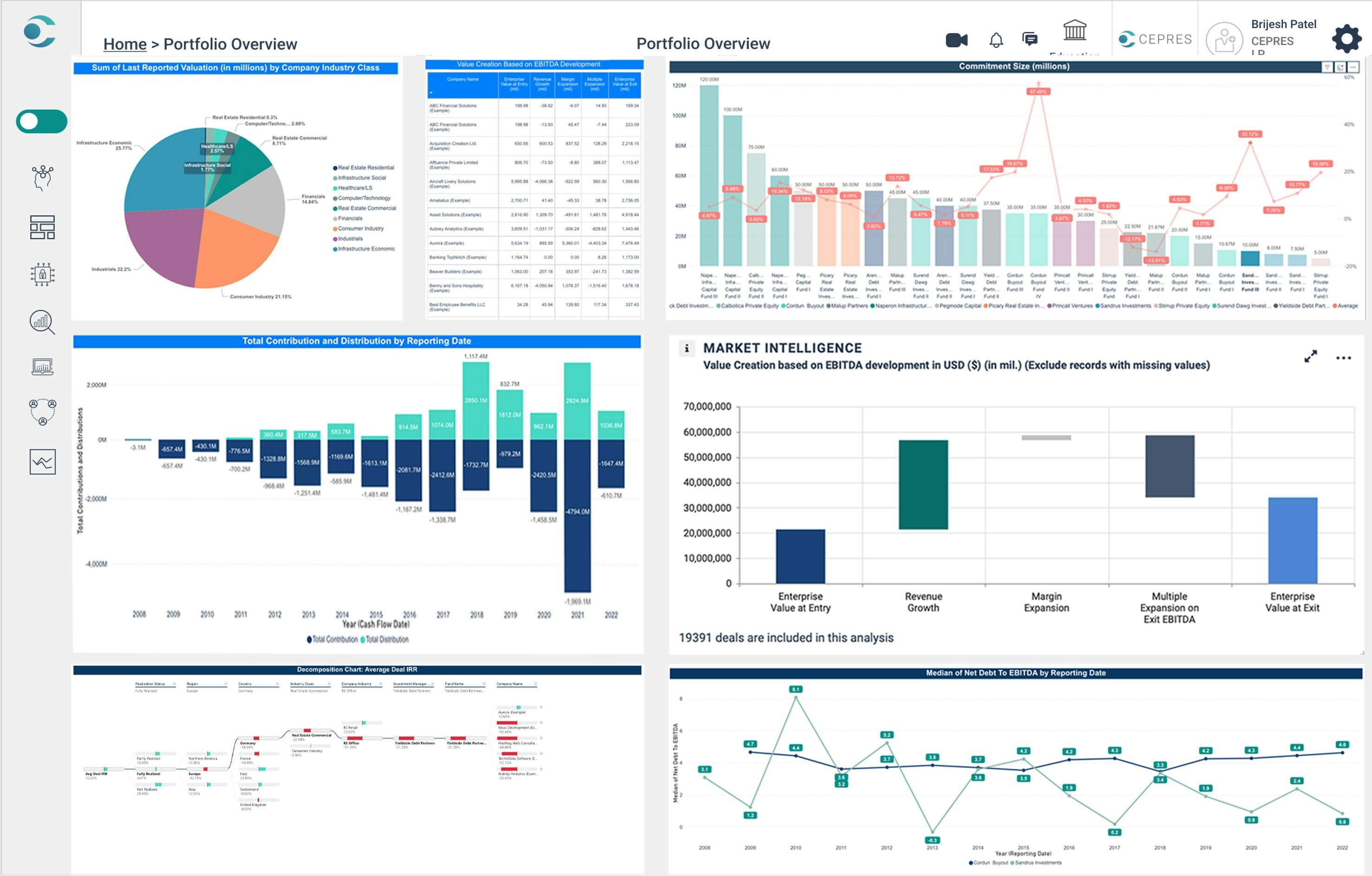 Portfolio Monitoring Overview