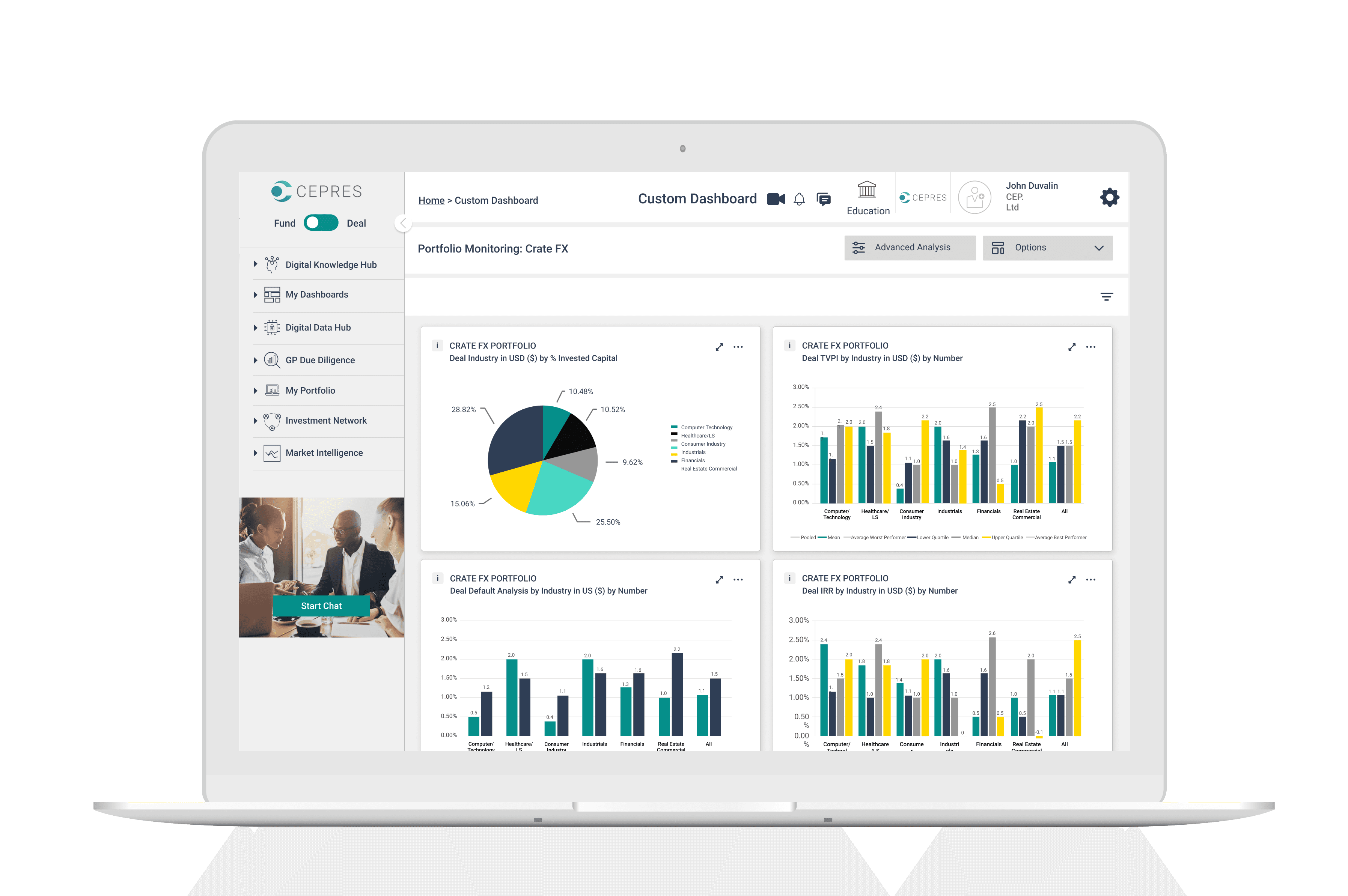 CEPRES Portfolio Monitoring